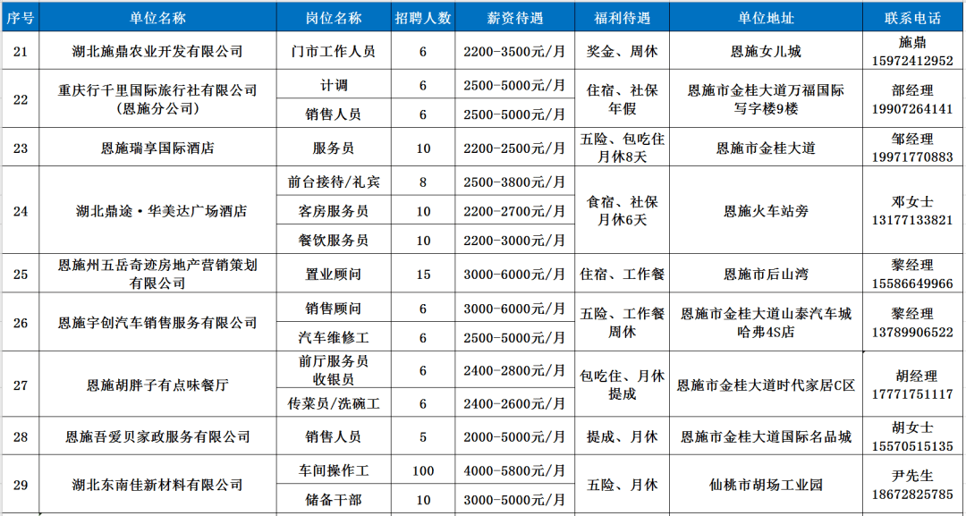 杭州招聘职位_工程师等 这2家地铁大量招聘(5)