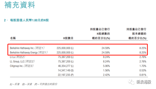 比亚迪股票还会涨到300吗 e92c6e1f6bc24455a06f79943748b9a9.png