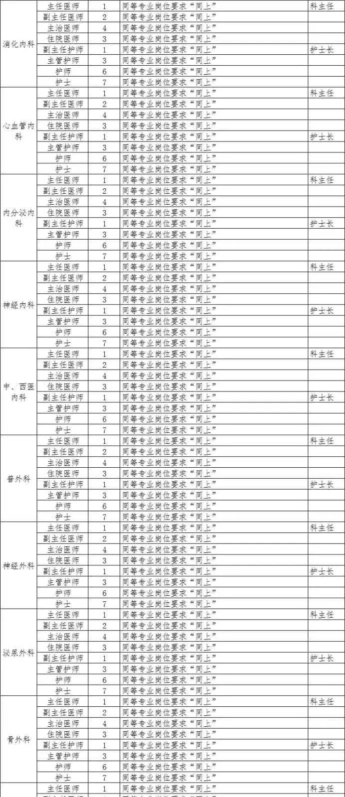 正定城区人口2020年_正定机场扩建2020年