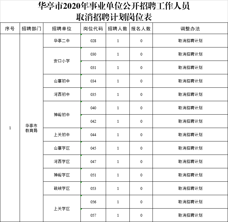 华亭市2020年GDP_华亭市2020年第一季度城镇低收入家庭租赁补贴信息公示