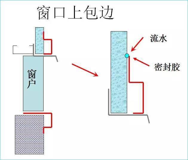 钢结构包边系统【入门篇】