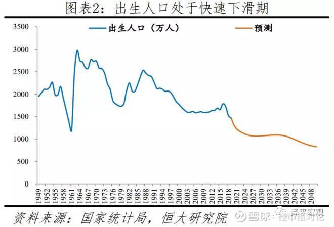 人口研究_人口普查图片(2)