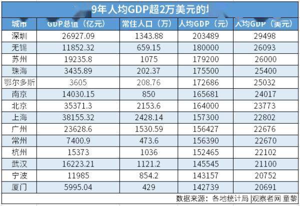 中国未设gdp指标_社会零售额回落,为何消费对GDP拉动率却提升(2)