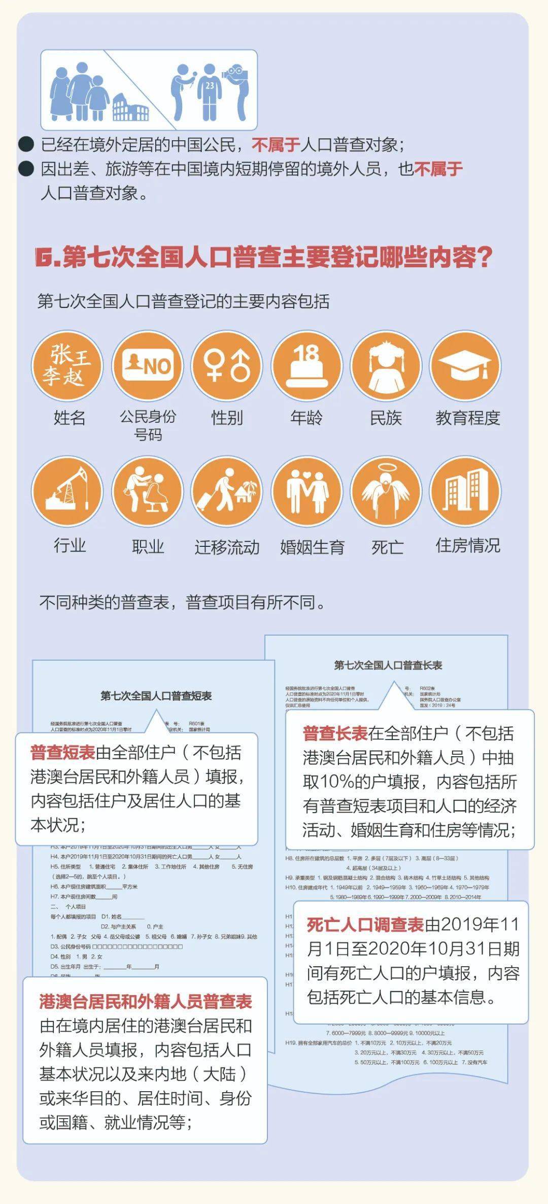 人口普查有前科的人要去派出所登记吗(3)