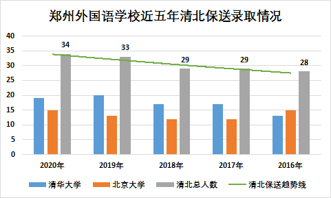 全国人口排名2021_全国各省人口排名(3)