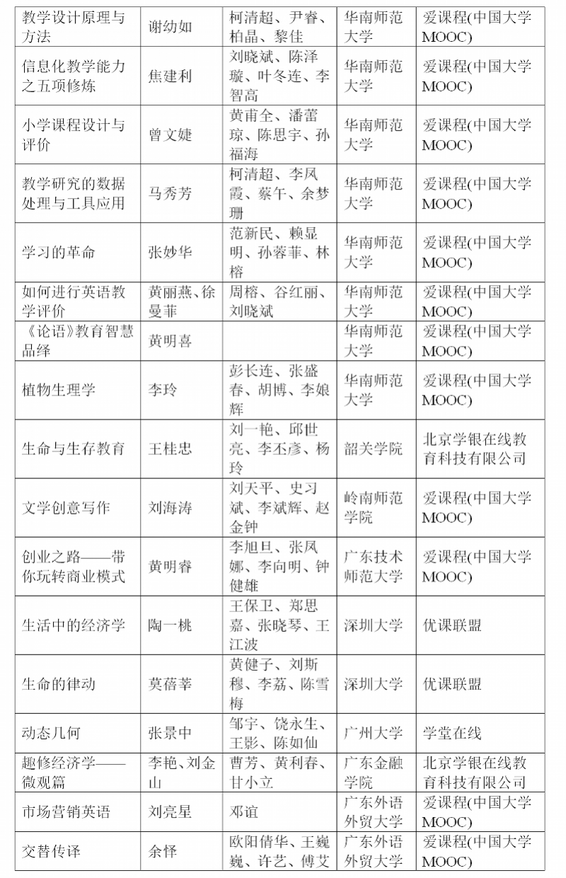 课程表|@广东本科生：国家级一流“课程表”来了，有你上过的课吗？