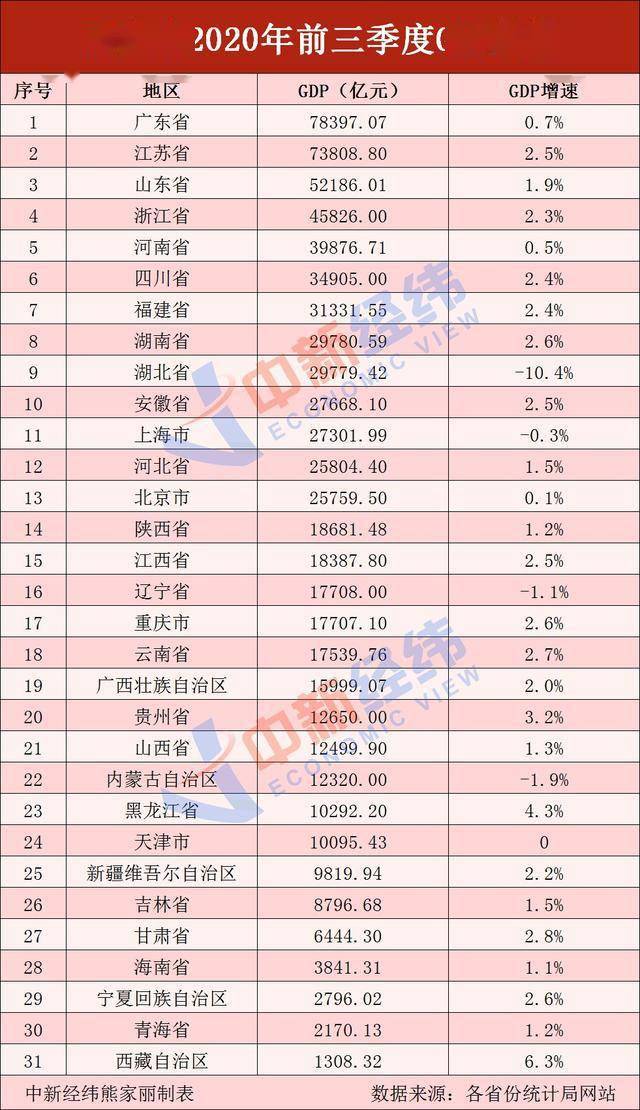 前三季度山西gdp(2)