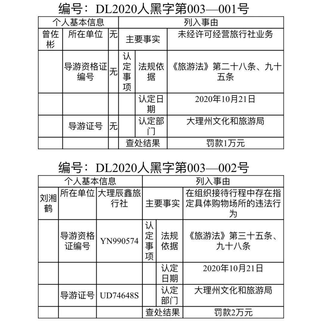 大理市2020年三季度GDP_大理市地图