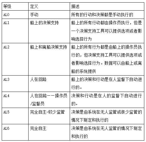 什么是等级评价法 4379dd232fe34c23b7c68f6ee1cca165.png