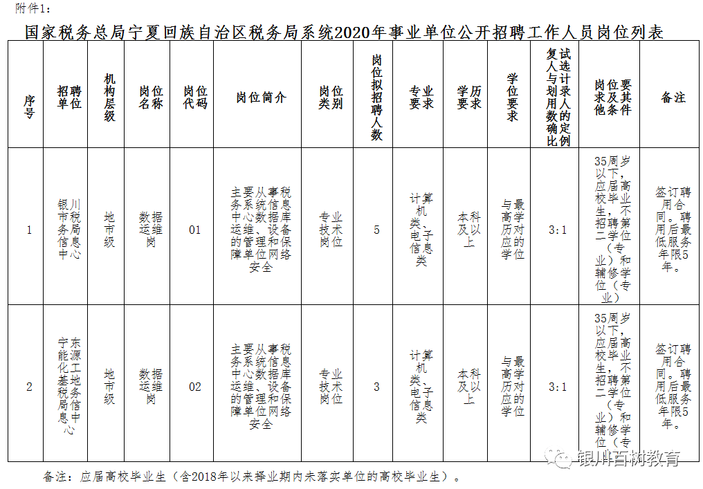 宁夏2020出生人口_宁夏回族人口分布(2)