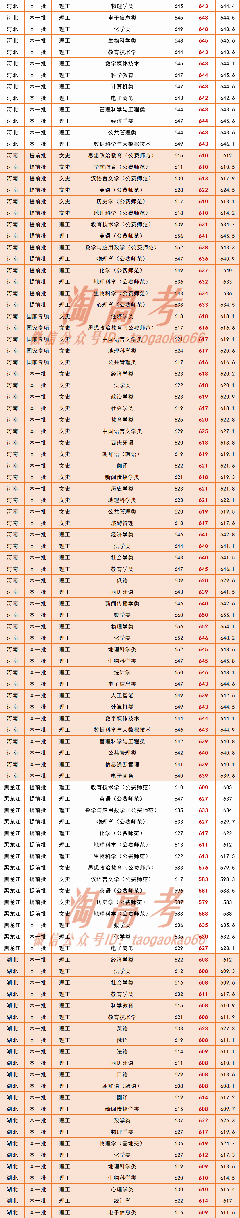 2020按专业排名录取_威斯康星大学麦迪逊分校商科专业排名2020年