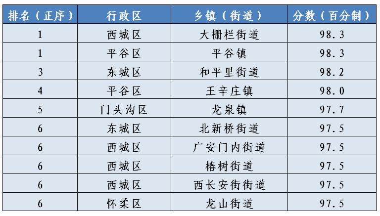 2020三乡镇gdp_中国城市gdp排名2020