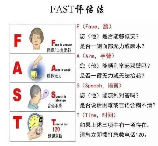 【健康】识别脑卒中 牢记fast识别法