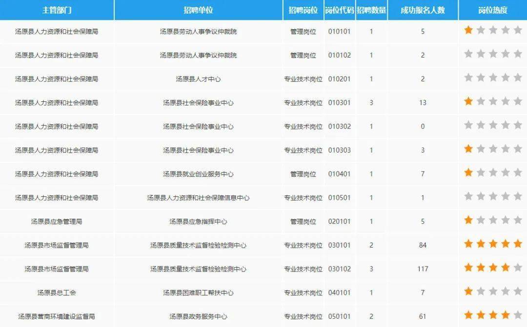 佳木斯人口数量_佳木斯大学(2)