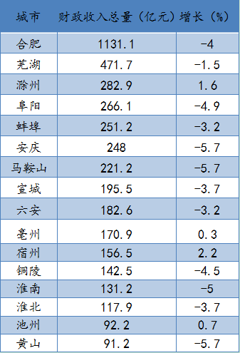 2020三季度安徽经济总量_安徽涉外经济职业学院