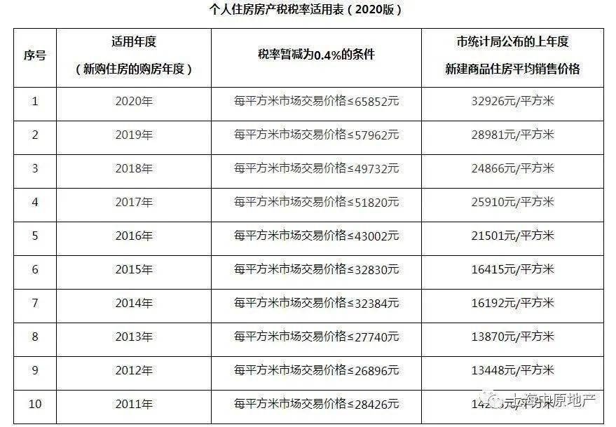 税务人口普查_人口普查