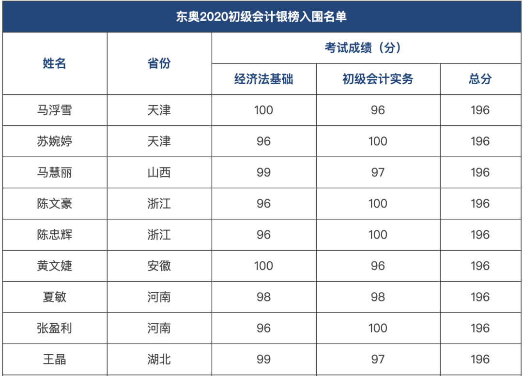 建设兵团人口排名_黑影兵团实力排名