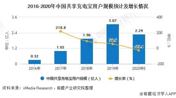 中国2020人均_中国人均寿命