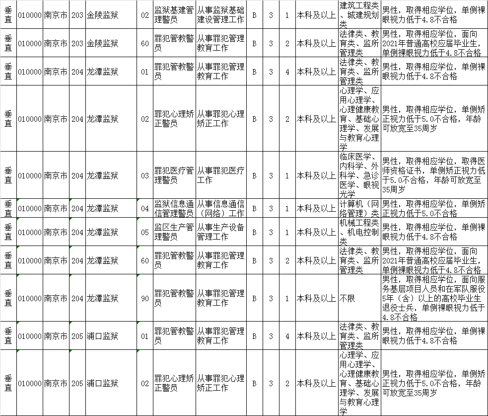 江苏人口有多少2021_江苏外来人口分布图(3)