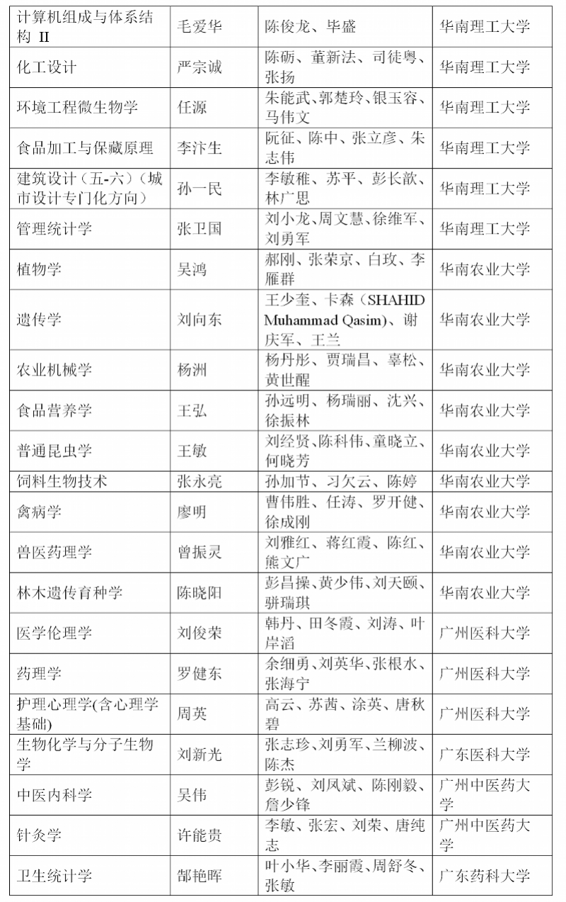 课程表|@广东本科生：国家级一流“课程表”来了，有你上过的课吗？