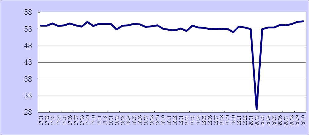 生产出的钢铁计入gdp吗_广东统计局再度公告 2016深圳GDP达20078.58亿,首超广州(3)