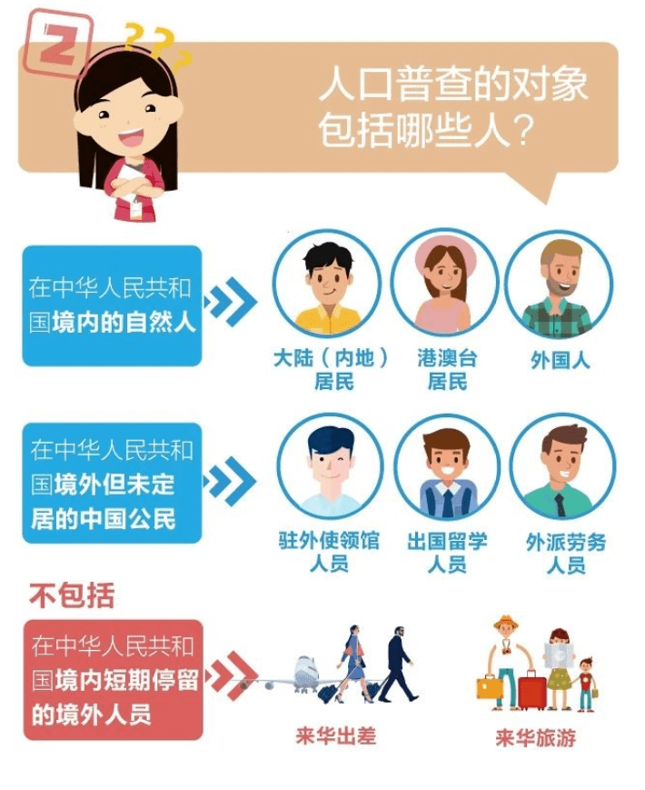 人口普查查离婚吗_第七人口查普查手抄报(2)