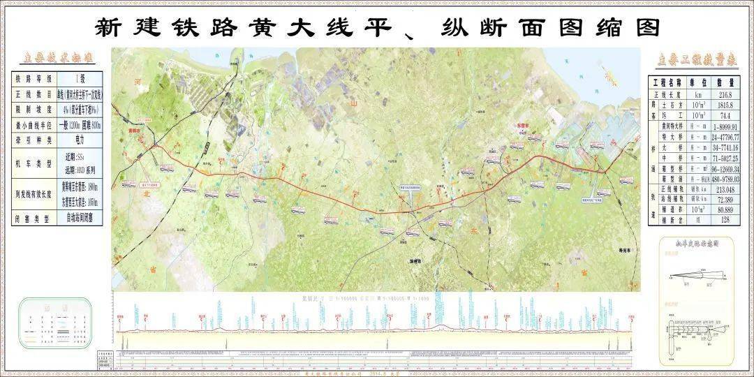 国家重点项目黄大铁路正线全面铺通