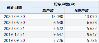 贷款|突发！暴涨250%的300亿大牛股，竟连3.5亿贷款都还不起？！交易所紧急出手！网友：小心闪崩！