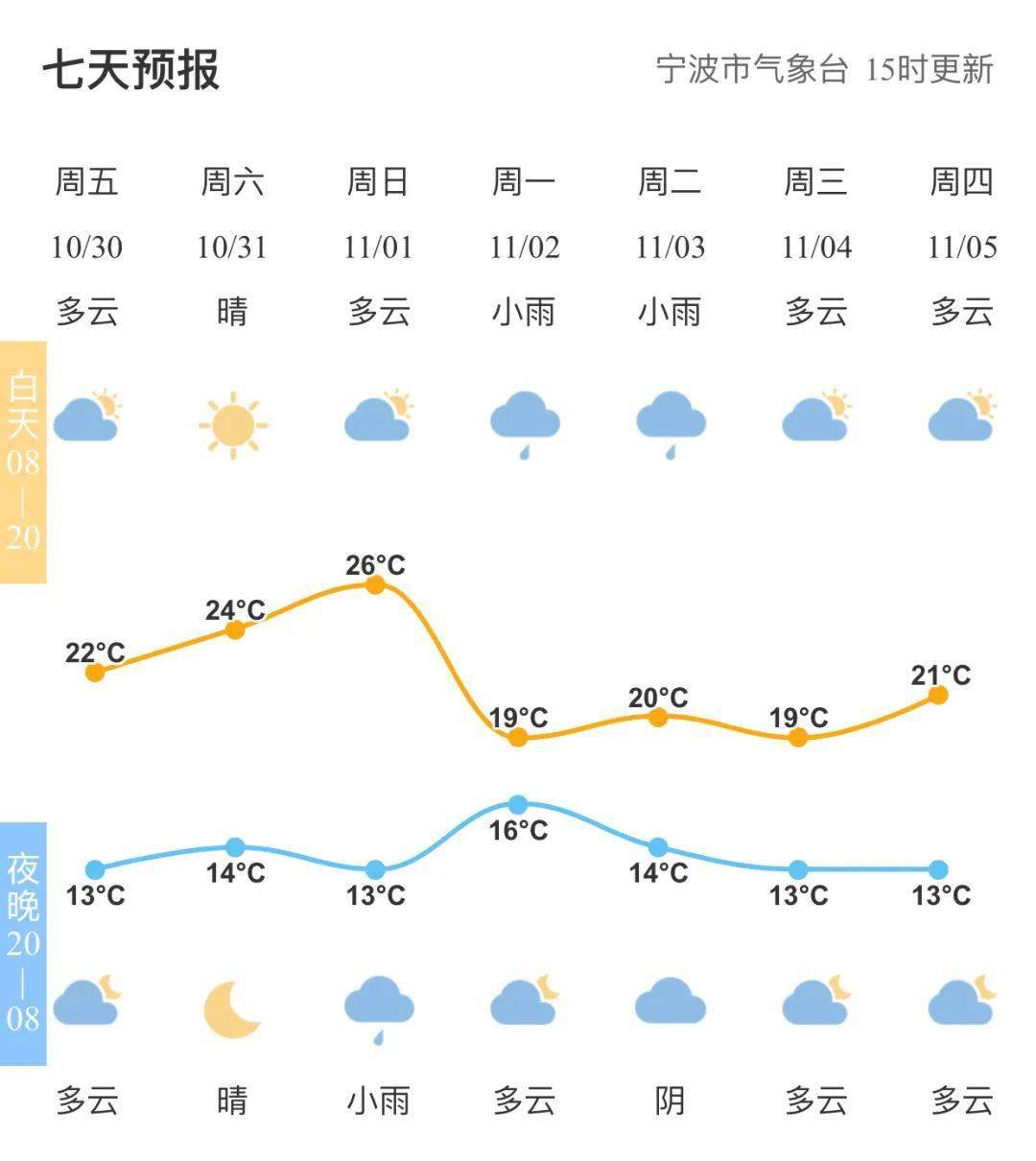 宁波外出人口_宁波流动人口证明(2)