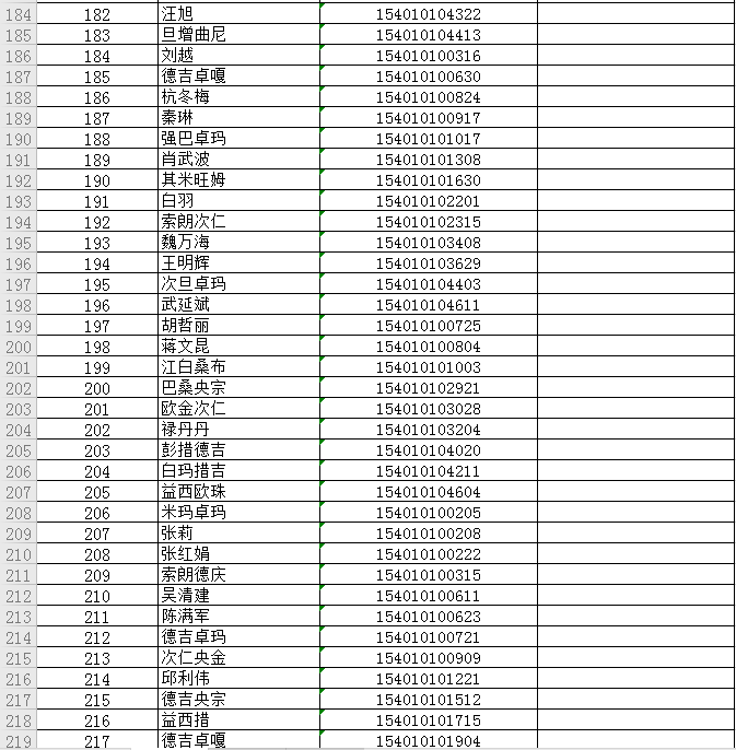 西藏 人口 2020_西藏人口分布图