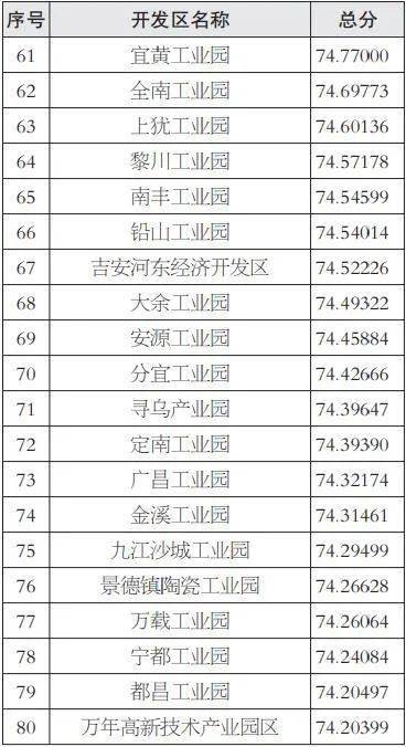 大兴区人口2019户籍总人数口_大兴区城镇人口分布图(2)