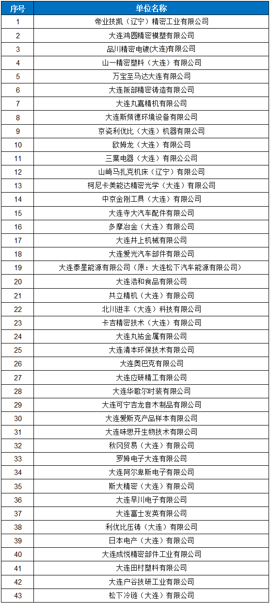 日资企业招聘_官渡区留学日语培训机构(3)