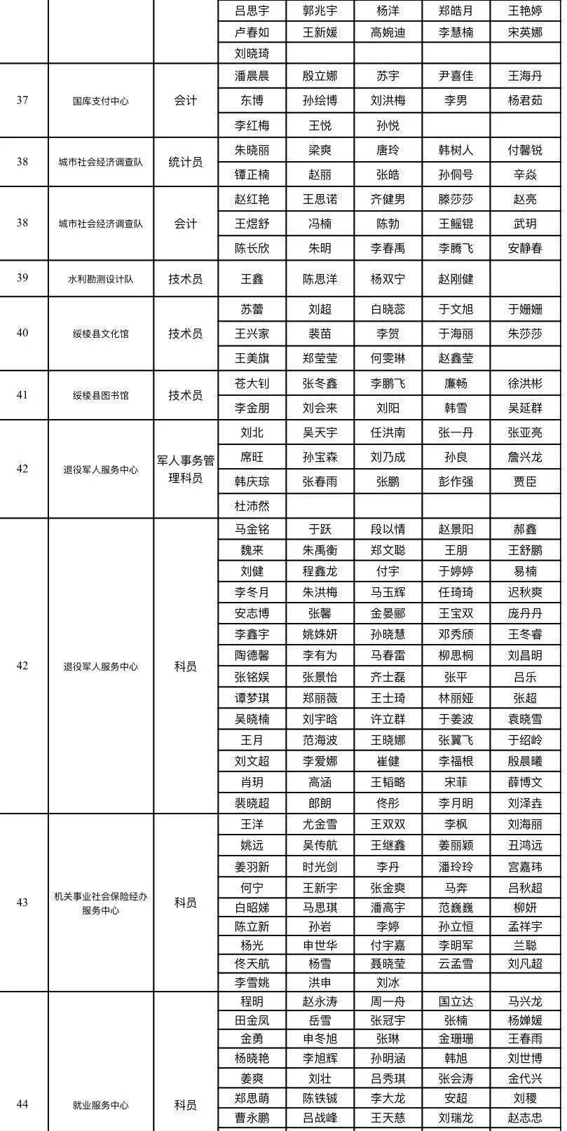 绥棱县人口_黑龙江这个城市设立地级市近20年,给人感觉还是大县城模样(2)