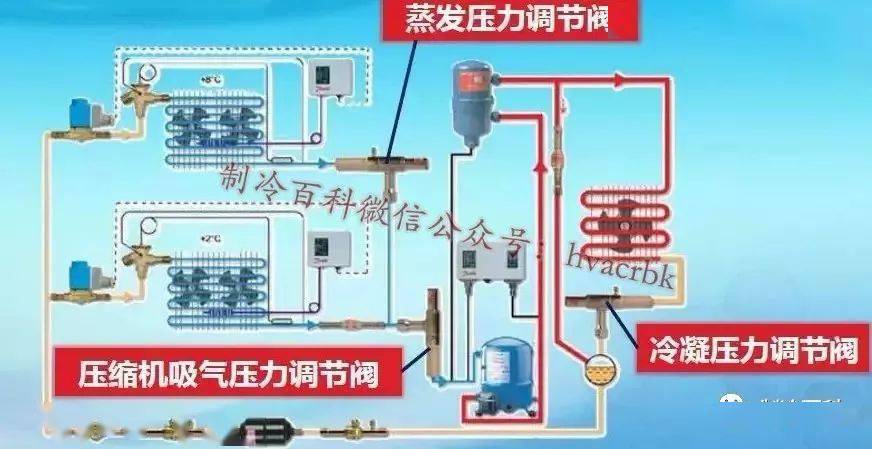 图1(蒸发/冷凝/吸气压力调节阀在制冷系统上位置)