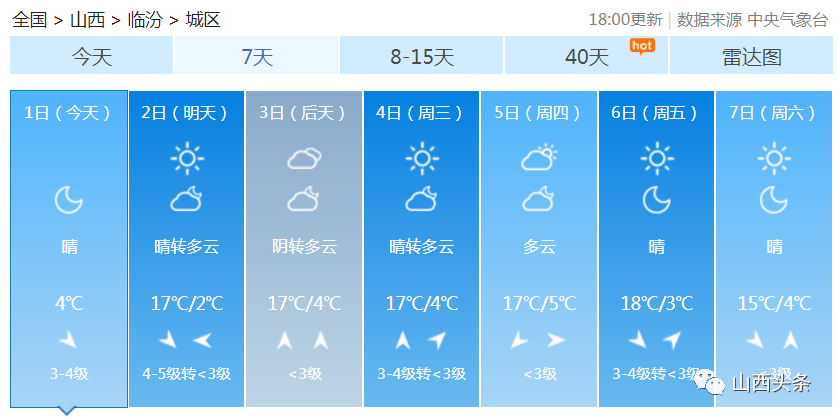 邯郸天气预报一周7天详情 6836eb7bde354ce98782378cd2637b7d.png
