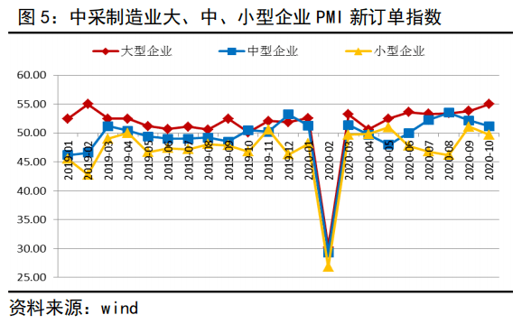 生产价格指数对gdp的影响_高善文最新演讲 疫情下中国经济未来走势呈现W型