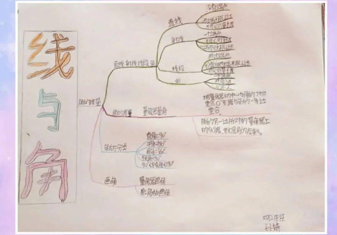 数学人口数据手抄报_人口普查手抄报(2)