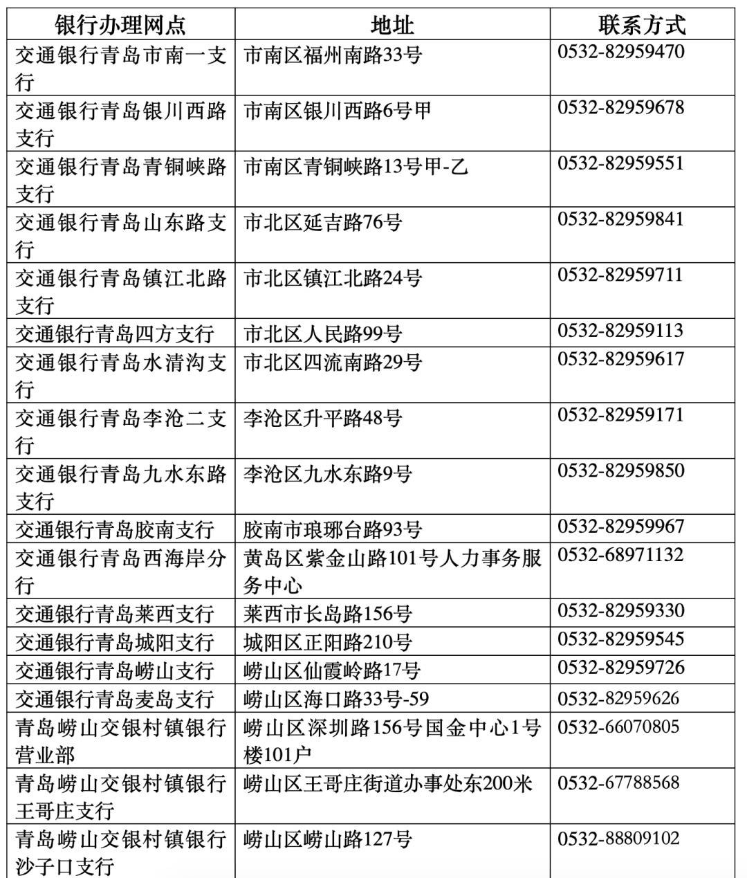 青岛参保人口_青岛人口热力图