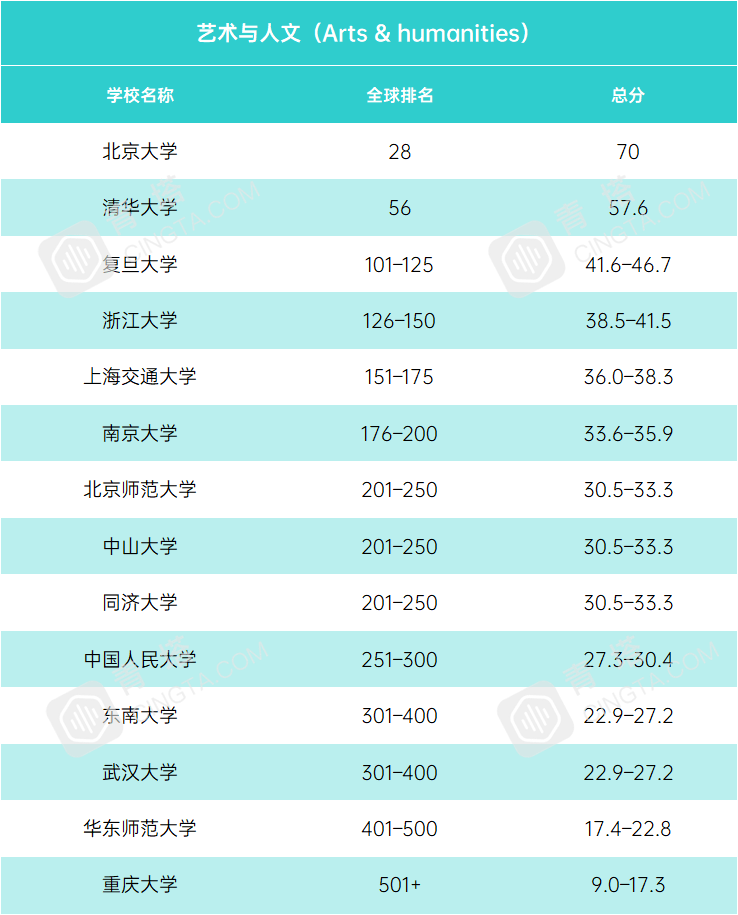 上海专业排名_上海大学排名(2)