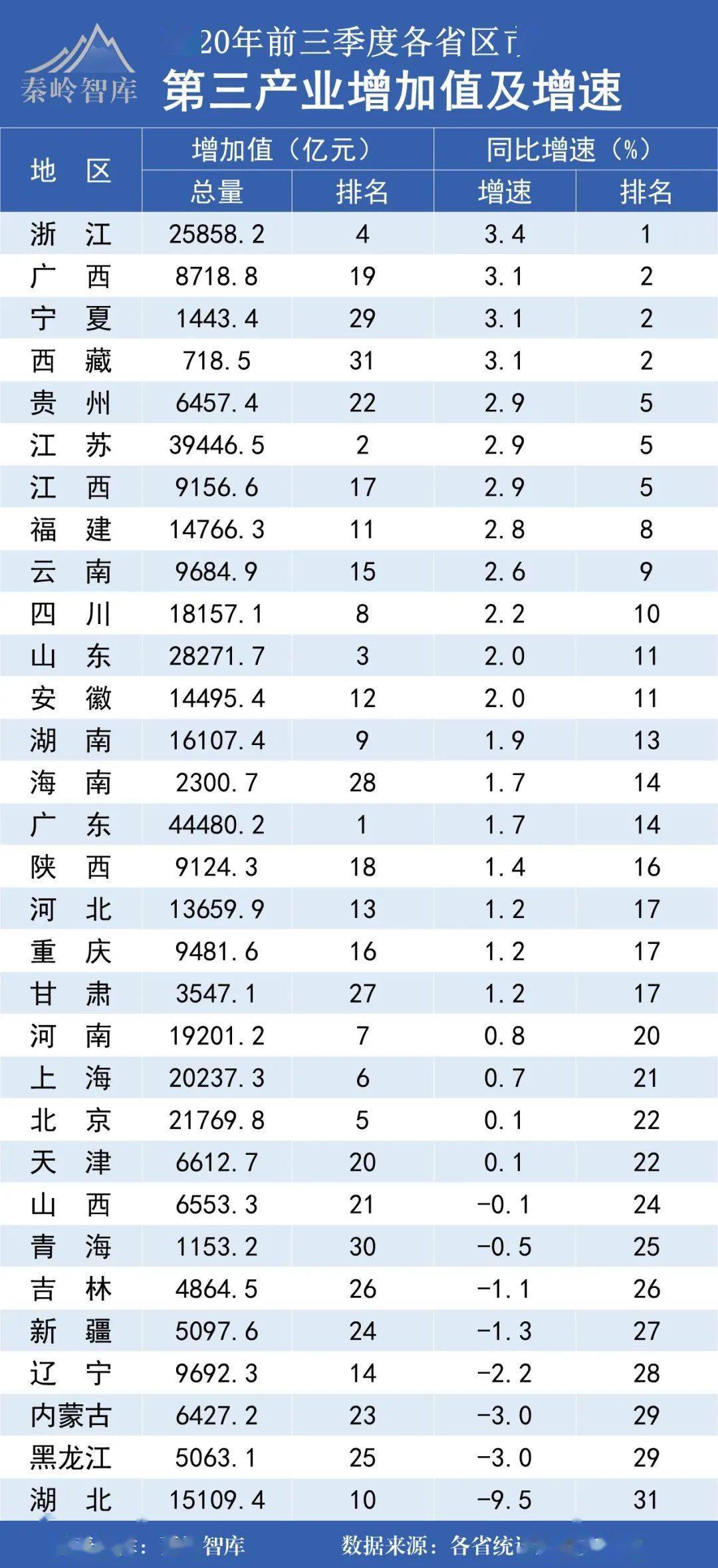 西安gdp增量超过陕西省_陕西省西安中学图片