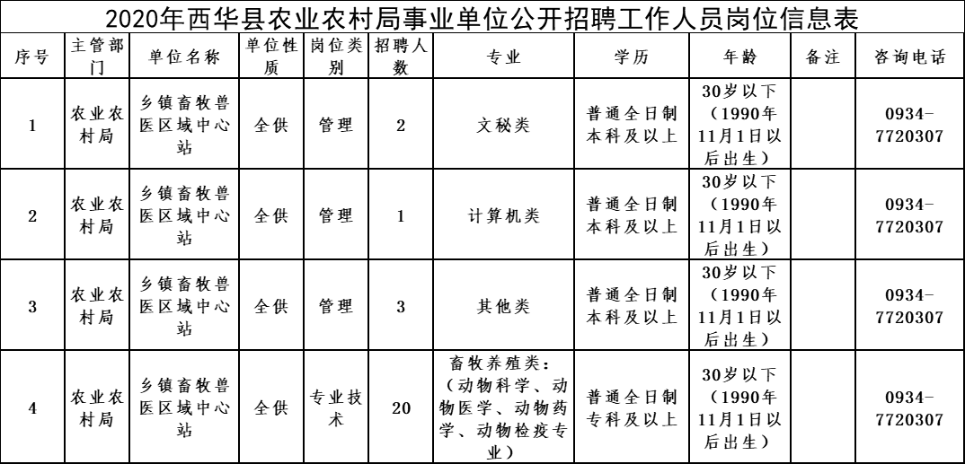 西华县多少人口_周口西华 周口西华社保(2)