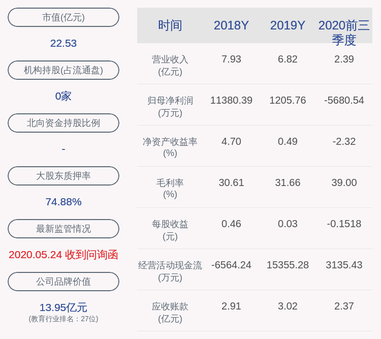 教育|深交所向三盛教育发出关注函