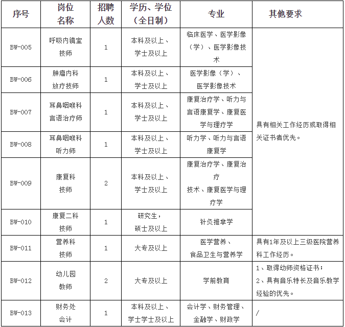 招聘|含编内！福州多家事业单位招人啦！