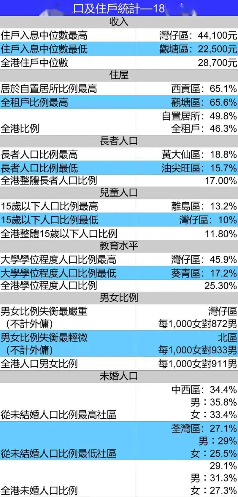 中国人口18到35岁男女比例_人口普查男女比例图