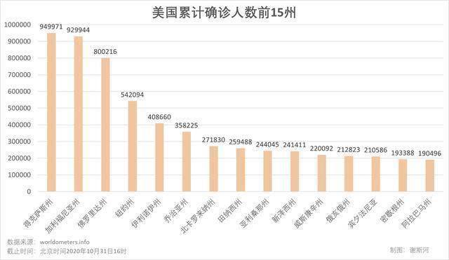 美国会不会借用疫情来减少人口_美国疫情