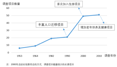 普查人口一个人可以普查吗_一个人的图片孤独图片(2)