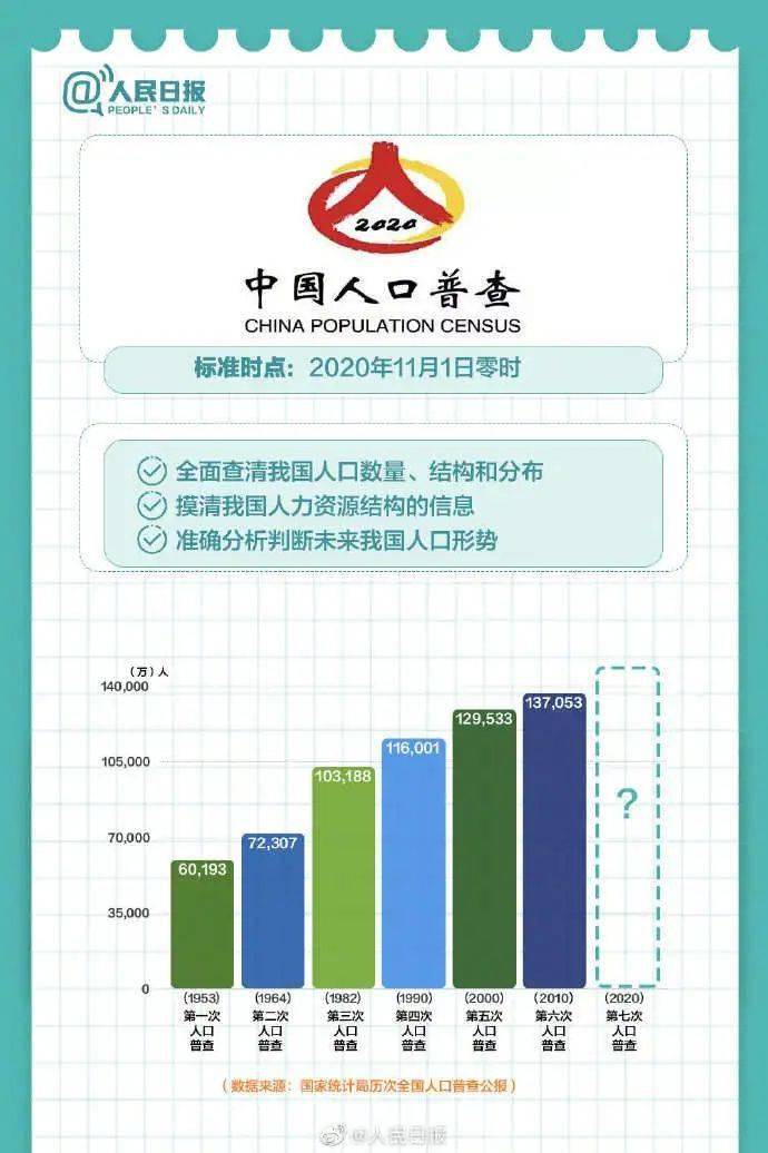 人口普查国家点名(2)