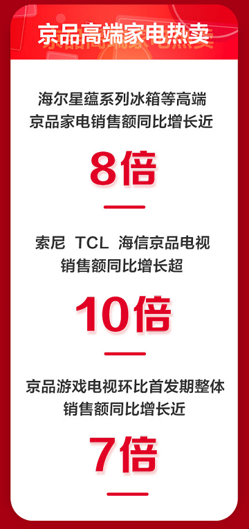 家电|全渠道全品类爆发，京东11.11迎来家电开门红
