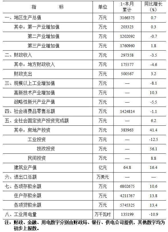 2020年巢湖市GDp_新鲜出炉!巢湖2020年前三季度全市经济运行情况,全市地区生产总值...