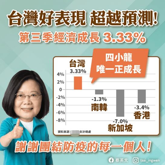 亚洲四小龙2020年GDP_亚洲四小龙的配图(2)